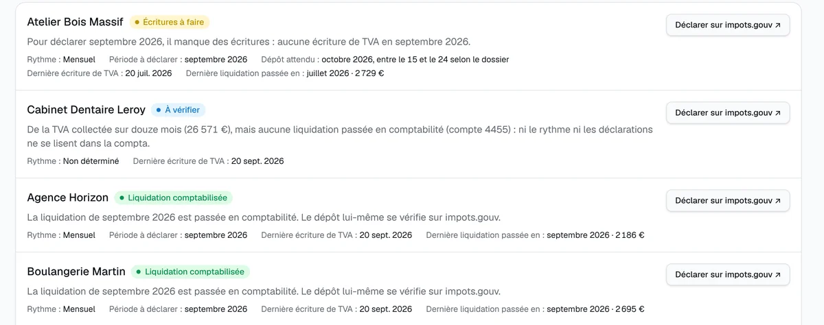 La page TVA : pour chaque dossier, la période à déclarer et ce qui manque pour la déclarer.